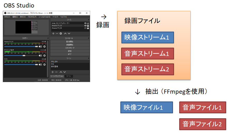 Obs Studio Ffmpegで複数種音声を同時録音 分離 Frail Leaves